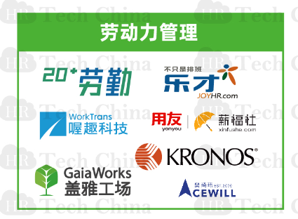 201909版中国人力资源科技云图-福利PLUS登陆福利板块！