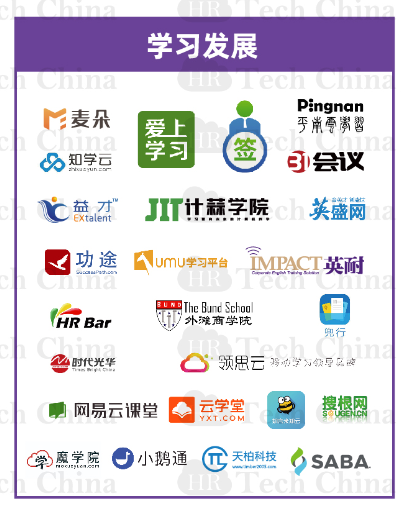 201909版中国人力资源科技云图-福利PLUS登陆福利板块！