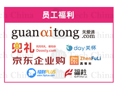201909版中国人力资源科技云图-福利PLUS登陆福利板块！