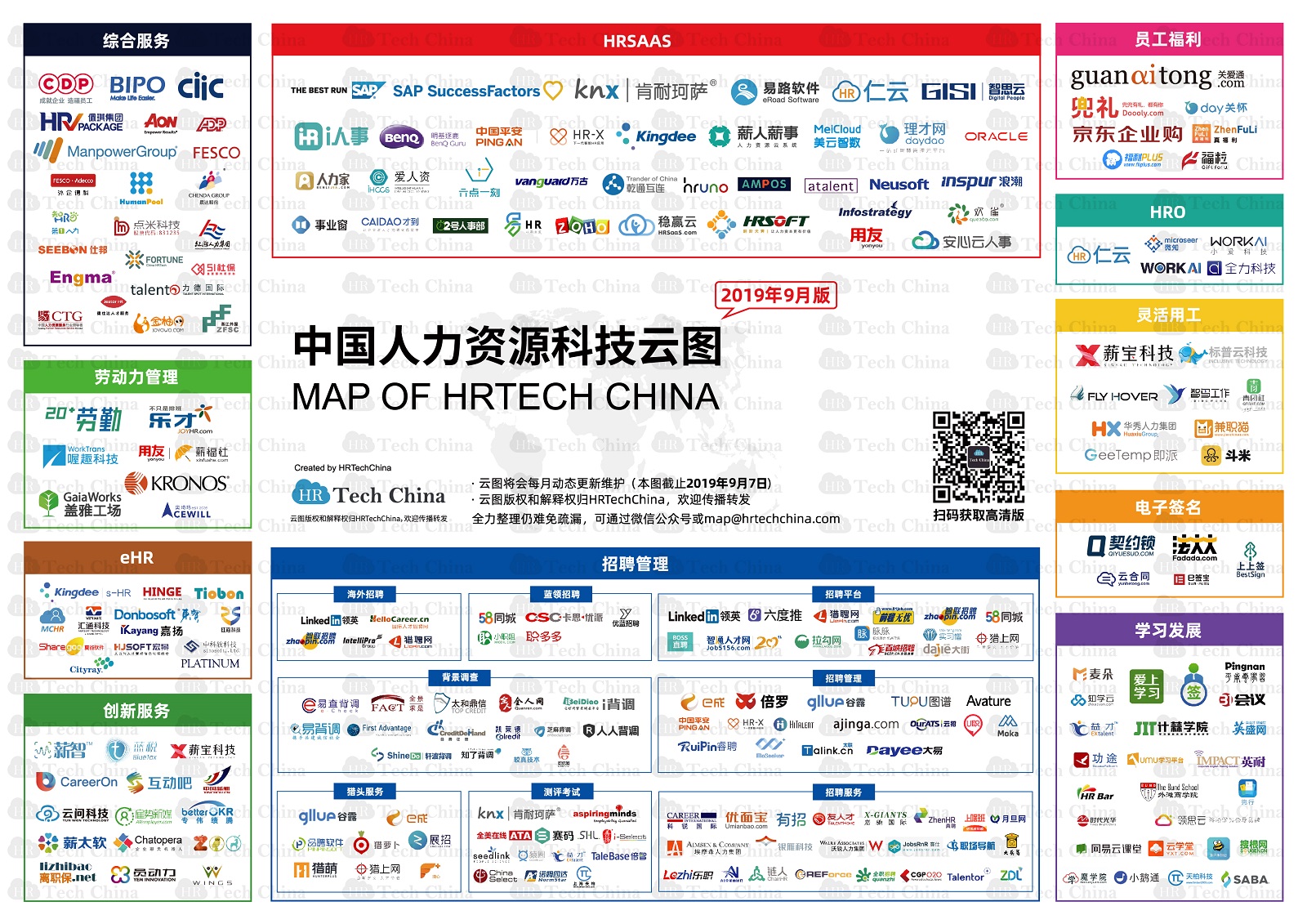 201909版中国人力资源科技云图-福利PLUS登陆福利板块！