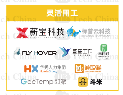 201909版中国人力资源科技云图-福利PLUS登陆福利板块！