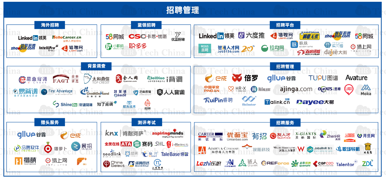 201909版中国人力资源科技云图-福利PLUS登陆福利板块！