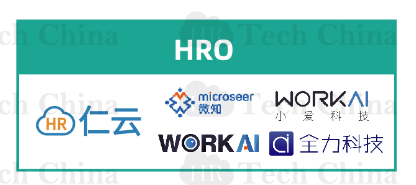 201909版中国人力资源科技云图-福利PLUS登陆福利板块！