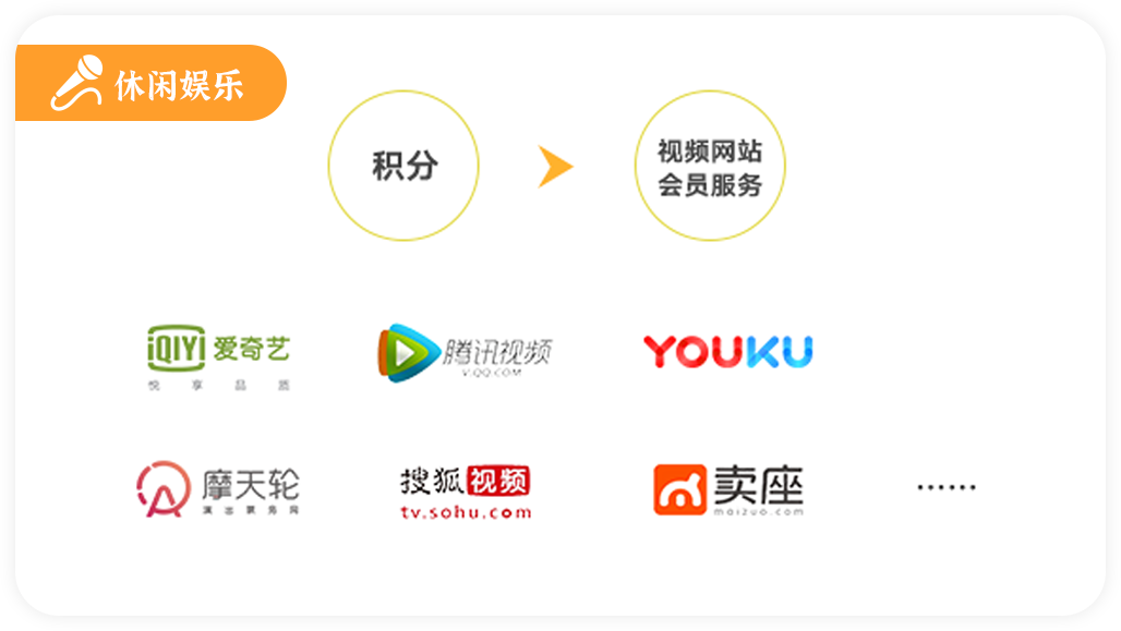 福利plus