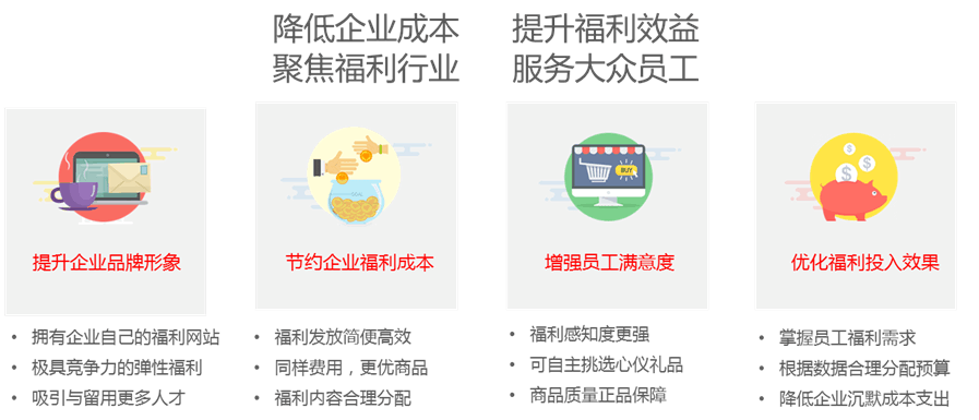 最近企业福利采购电商很火？有什么套路吗？