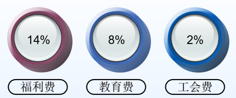 福利plus