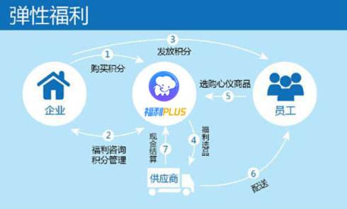 福利puls平台