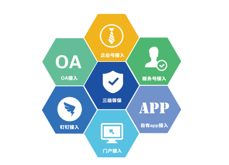 大小单双平台
——企业员工福利礼品采购的好帮手，HR的首选！
