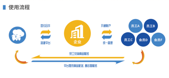 大小单双平台
——企业员工福利礼品采购的好帮手，HR的首选！