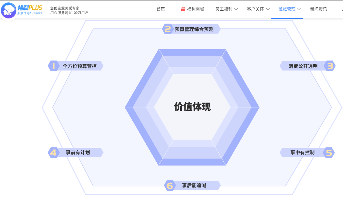 737MAX停飞期延长,对员工造成的差旅报销如何解决？